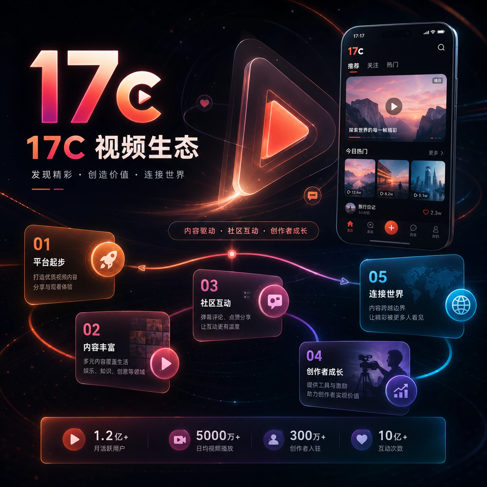 关于17c相关画面
